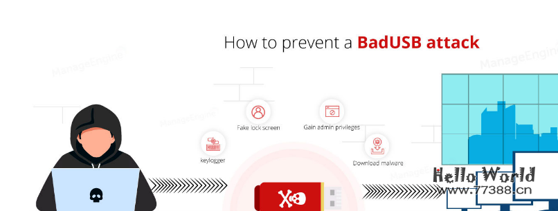 有了它,你也可以掌握“大片里面插上U盘就自动攻击电脑”的技术(慎用)